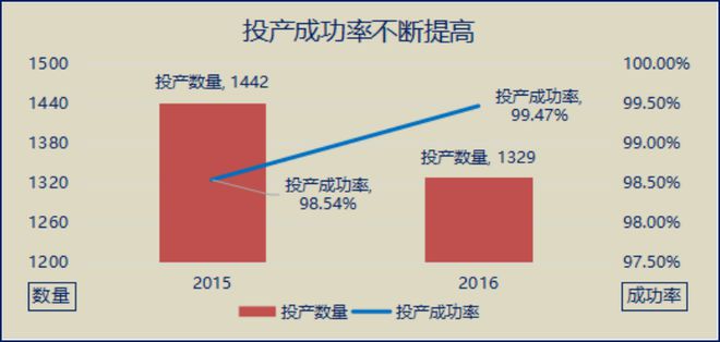 银行数字化转型现状与实施难点解析