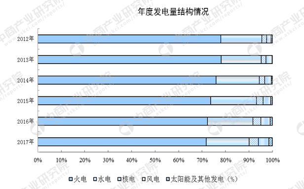 新能源发电与传统能源的替代进程研究