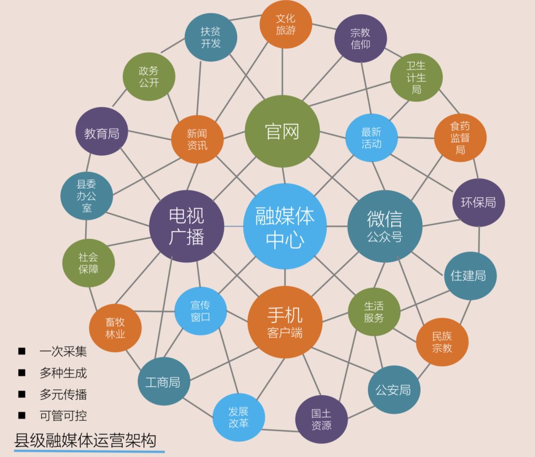 流媒体平台重塑影视传播，传统方式的革新之路