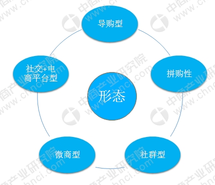 社交电商平台助力拓宽就业渠道新策略