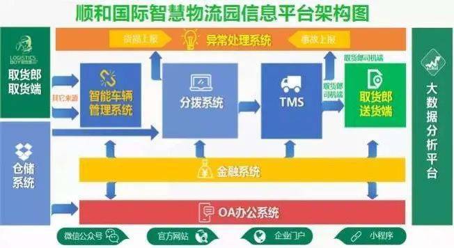 国际物流行业智能化升级趋势探讨