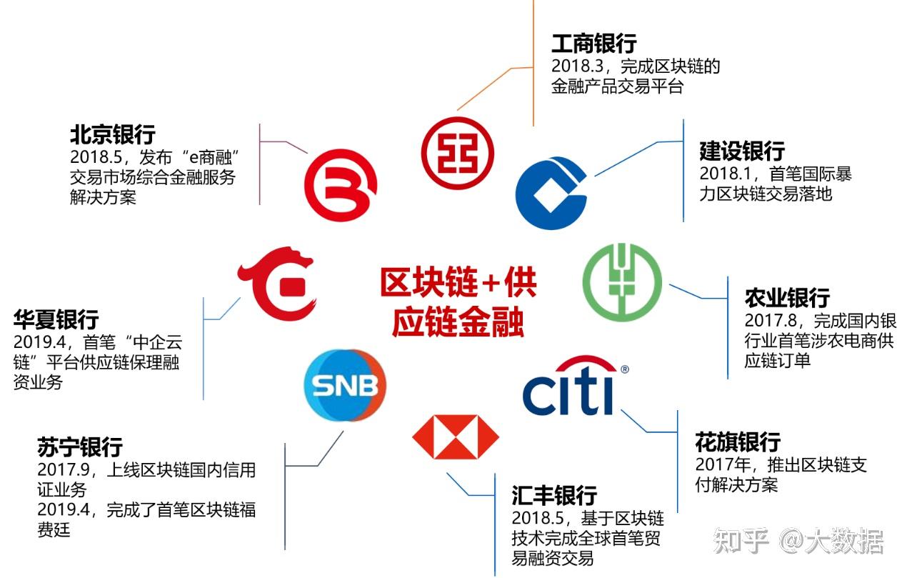 区块链技术推动金融创新，开启新机遇时代