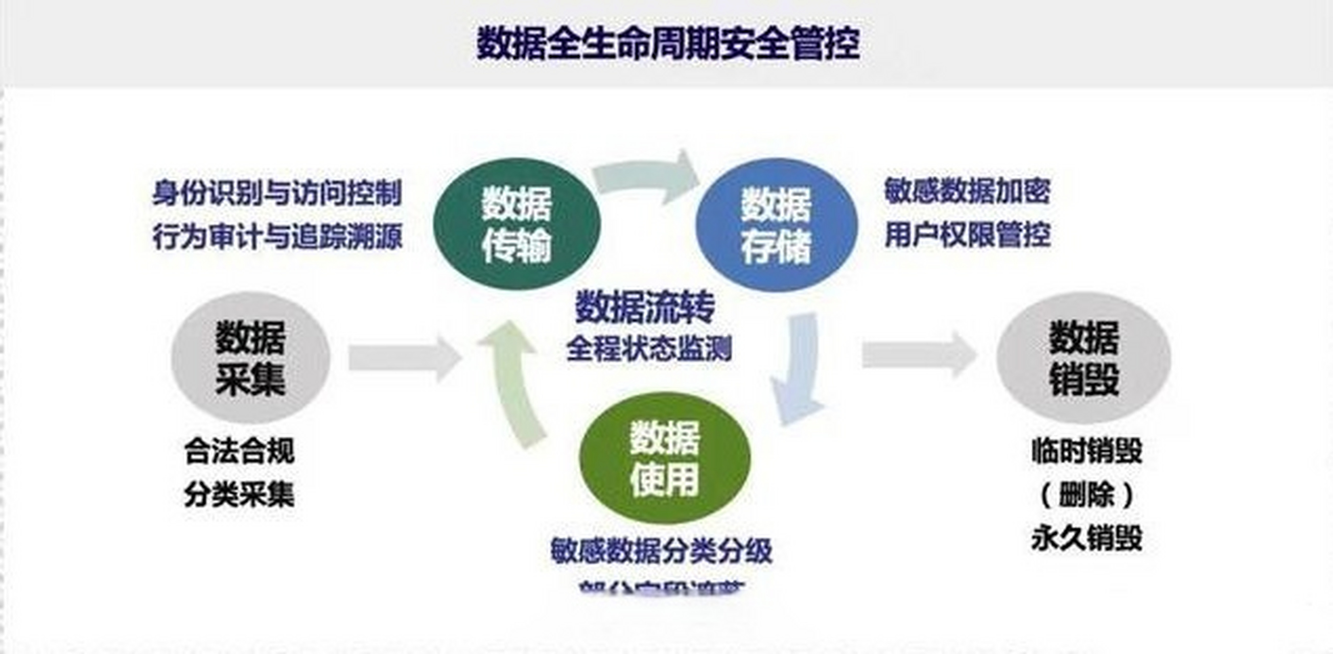 大数据治理政策出台，引领数据安全与发展的核心力量