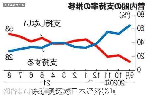 东京奥运会后的体育经济新机遇展望