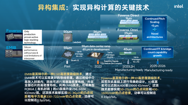 芯片技术创新大会聚焦高端制造未来，引领产业新篇章