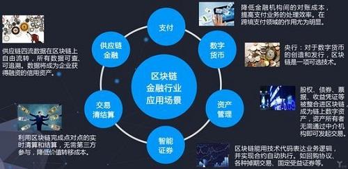 金融科技创新大会聚焦区块链，探索未来金融领域新动向