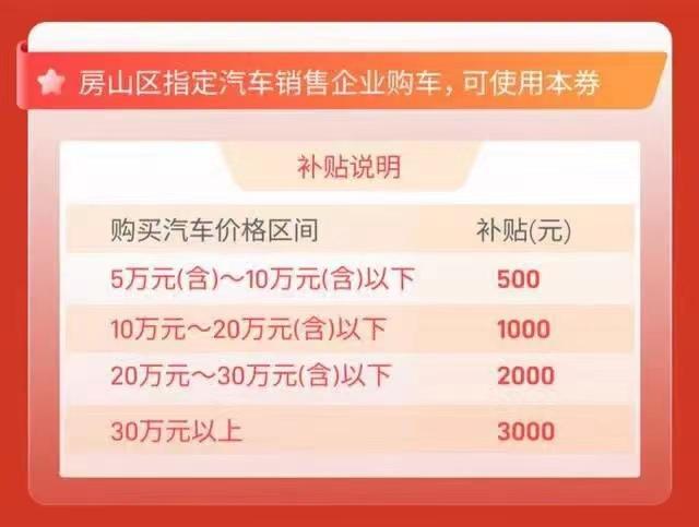 消费券新模式激发市场活力，提升市场活跃度热潮涌动！