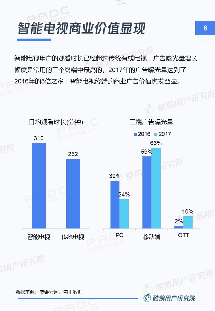 智能算法优化文化创意产品用户体验研究