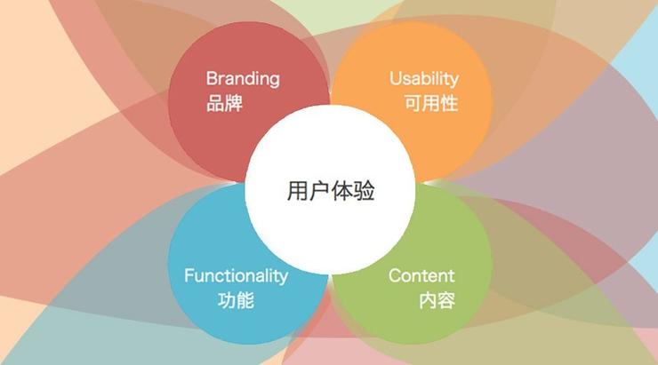 个性化服务优化用户娱乐决策路径的策略探究