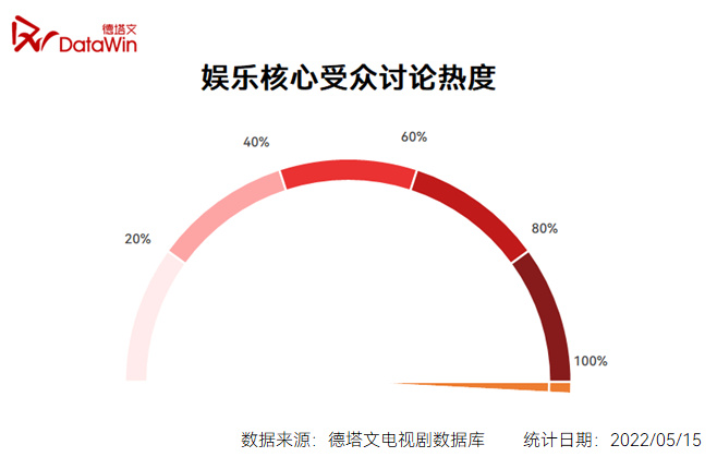 新媒体娱乐，促进观众行为数据分析应用之道