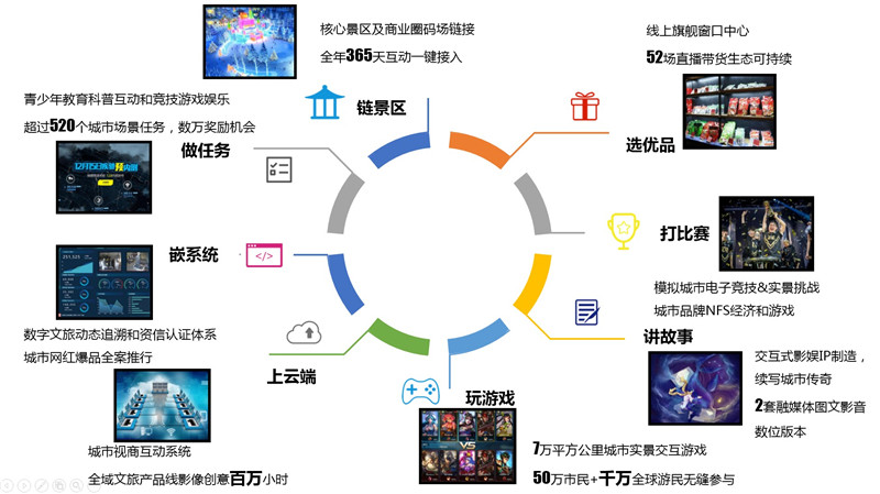 新媒体娱乐，智能化流程构建观众内容体验新纪元