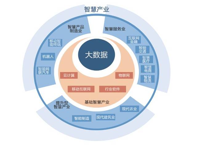 智慧城市推动文化娱乐品牌全球传播