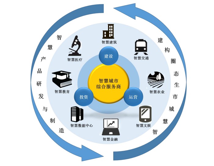 智慧城市推动文化娱乐场景多元化创新