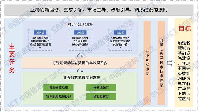 智慧城市与文化娱乐产业协同发展的全链路探究