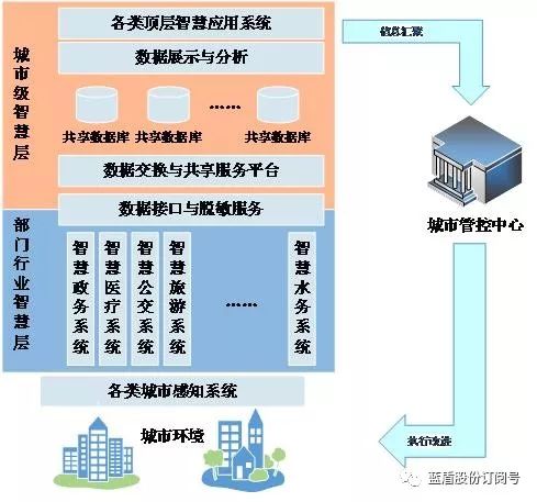 人最怕就是动了情i