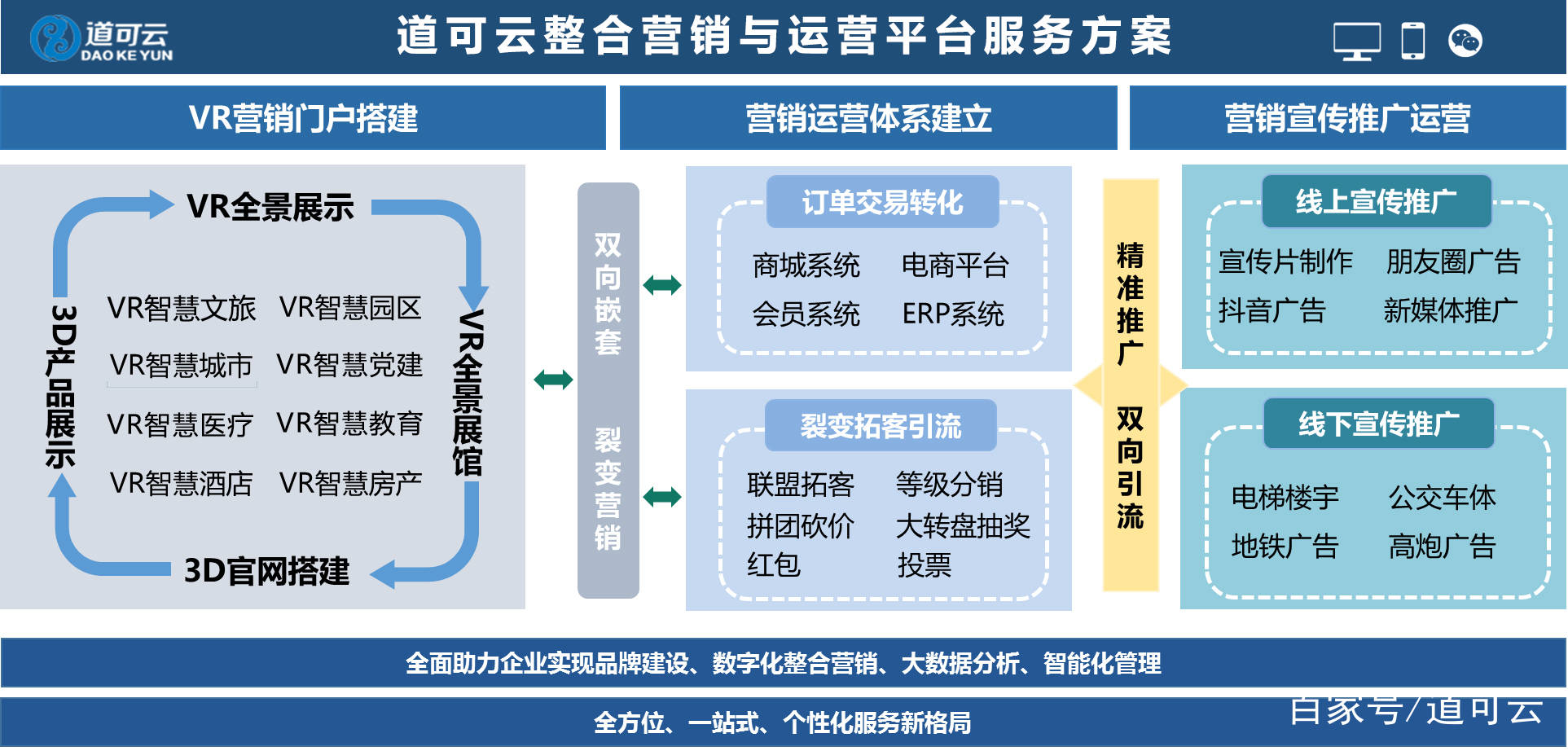 智慧城市提升文化娱乐产品研发效率