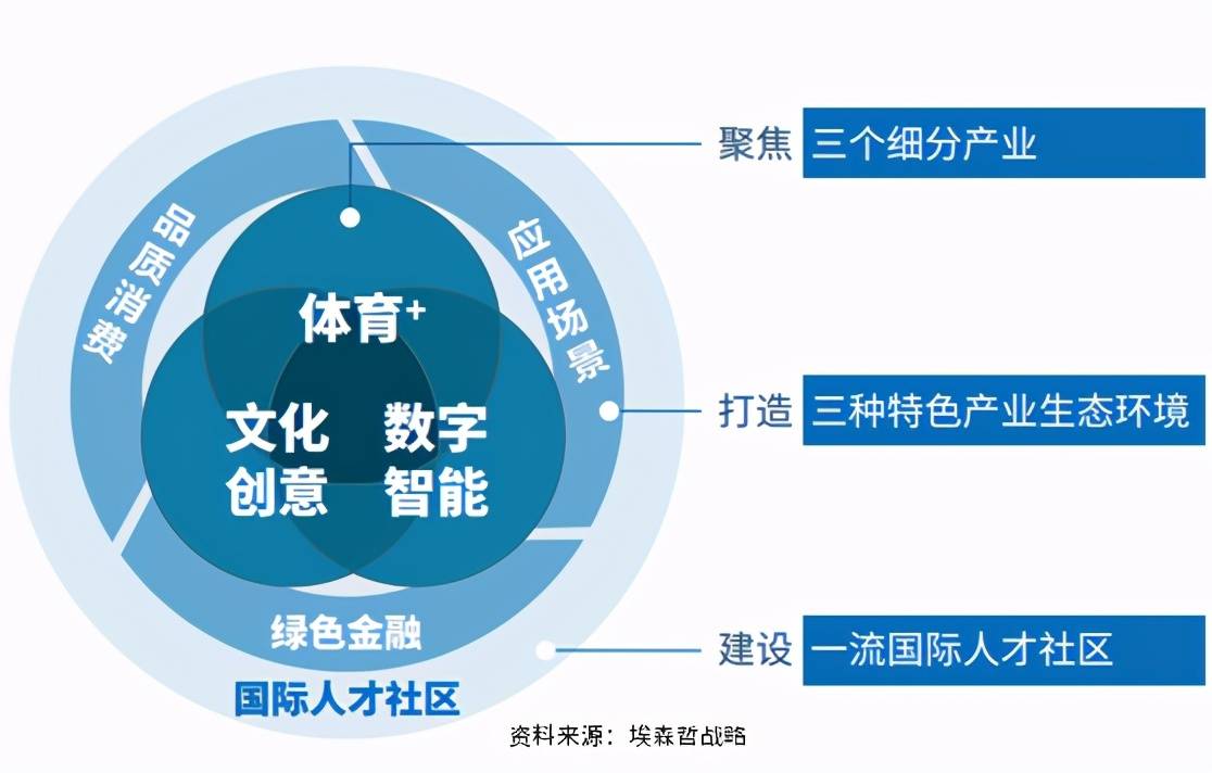 智慧城市推动文化娱乐业与科技深度融合的策略探讨