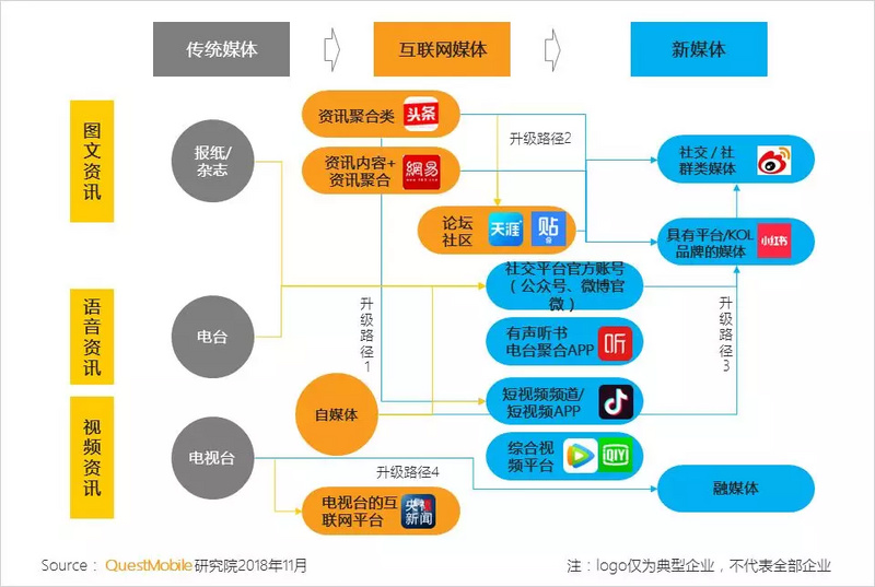 新媒体平台打造观众内容消费闭环生态的策略探究