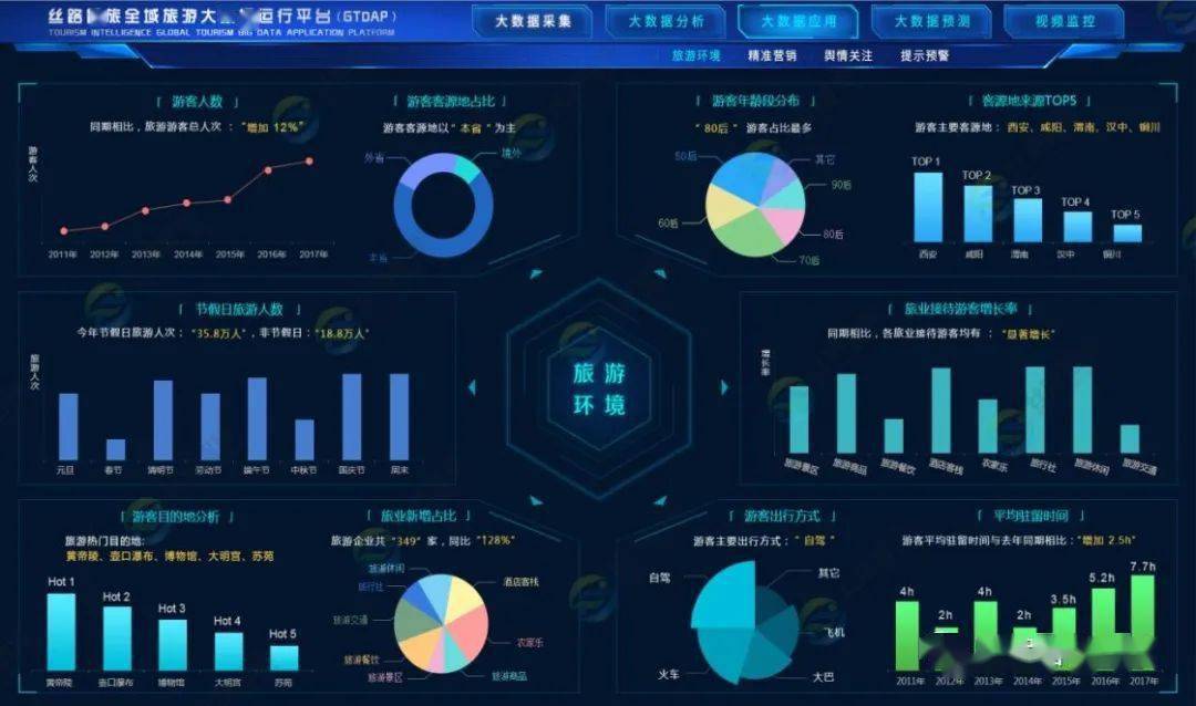 新媒体平台观众互动数据挖掘效率优化策略