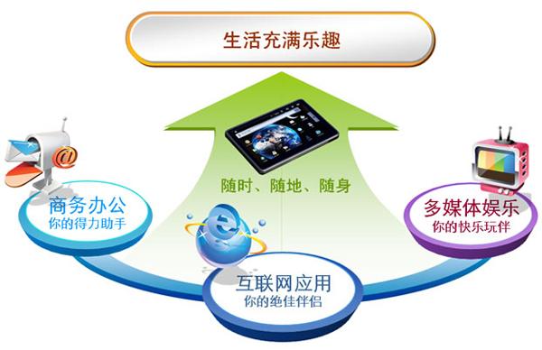 娱乐科技在定制内容领域的深度应用与影响