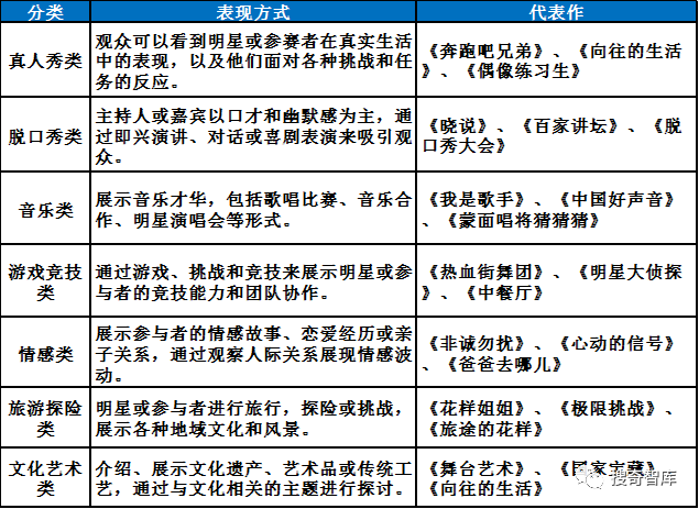 个性化服务在综艺节目制作中的实践与探索