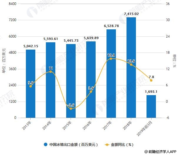 个性化服务对娱乐行业发展趋势的影响探究