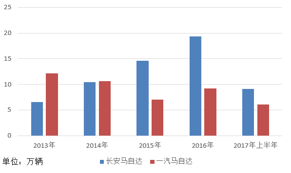 AI优化文化创意产品市场的定价与定位策略