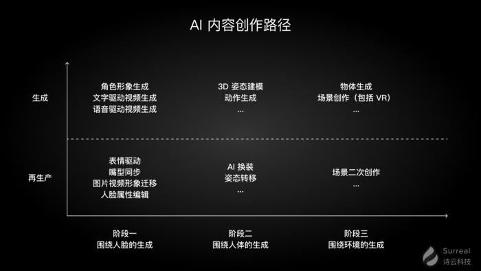 AI技术助力文化创意内容的创新表达实践