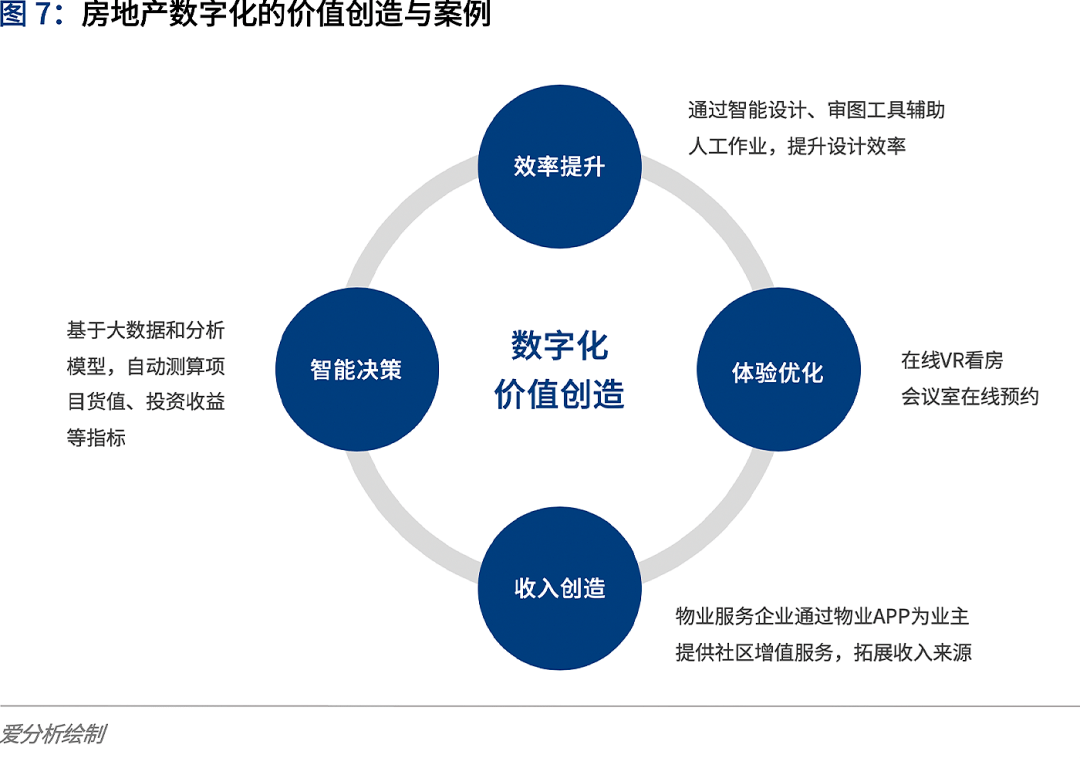 数字化助力娱乐内容高效传播