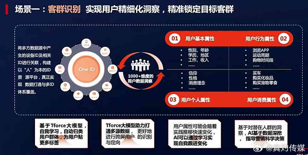 数字化体验，创新用户娱乐模式的新思路