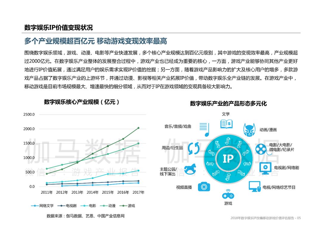 数字化技术助力文娱产品全球化发展解析