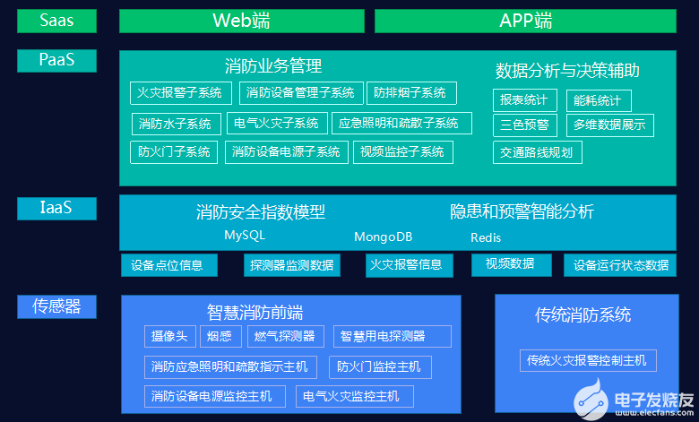 智能驱动娱乐，内容与用户的深度融合体验