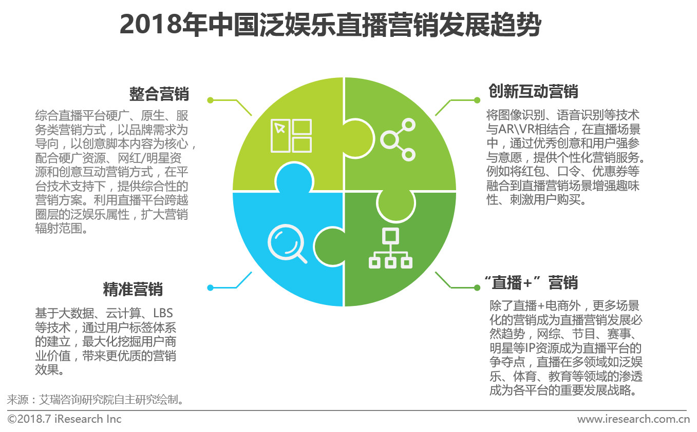 数据分析助力精准娱乐内容营销策略