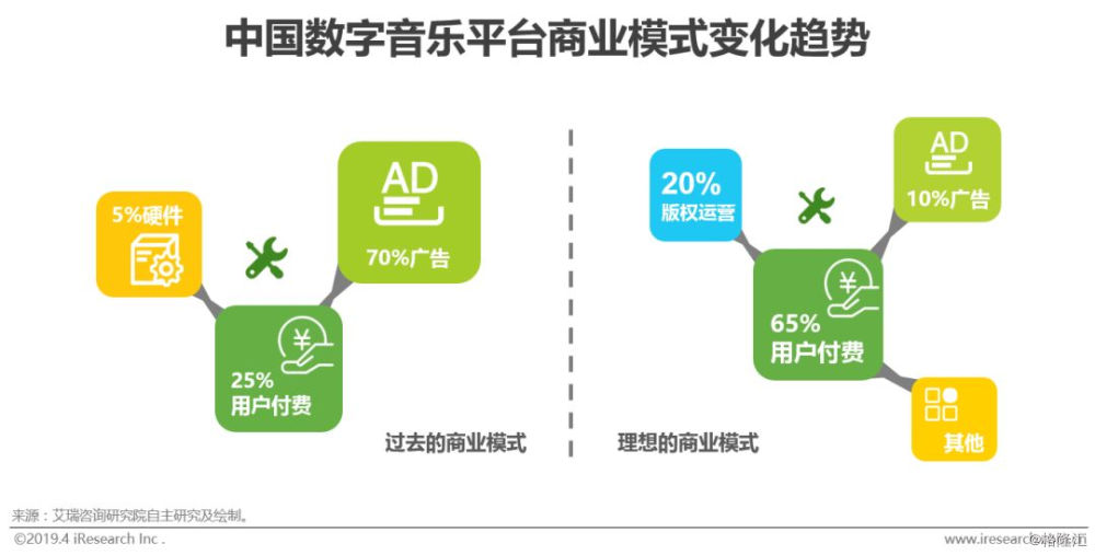 数字化技术重塑娱乐产业生态