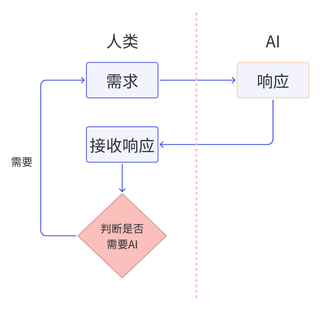 胭染苍白颜。