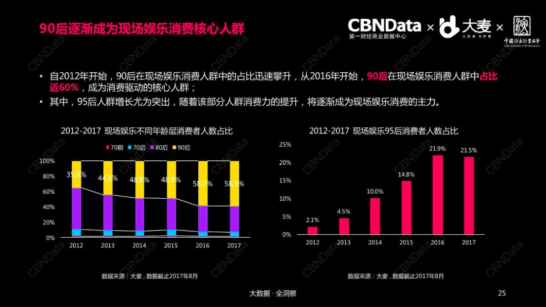 数据洞察，娱乐行业数字化发展的关键驱动力