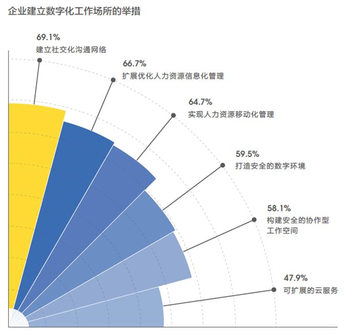 数据分析在娱乐行业数字化营销中的关键应用