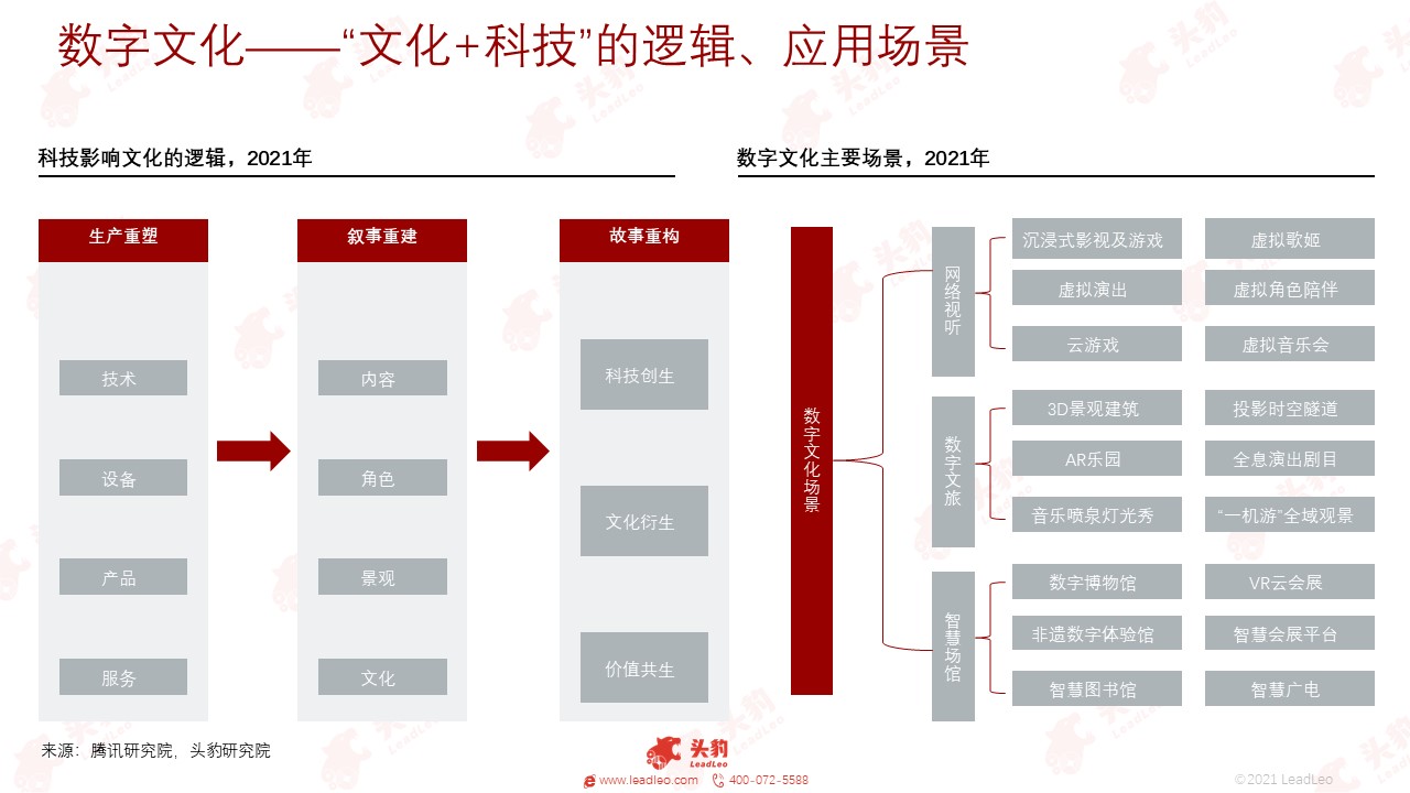 数字化解决方案助力传统文化传播效率提升