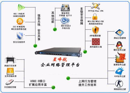 智能技术优化传统文化社区传播模式探究