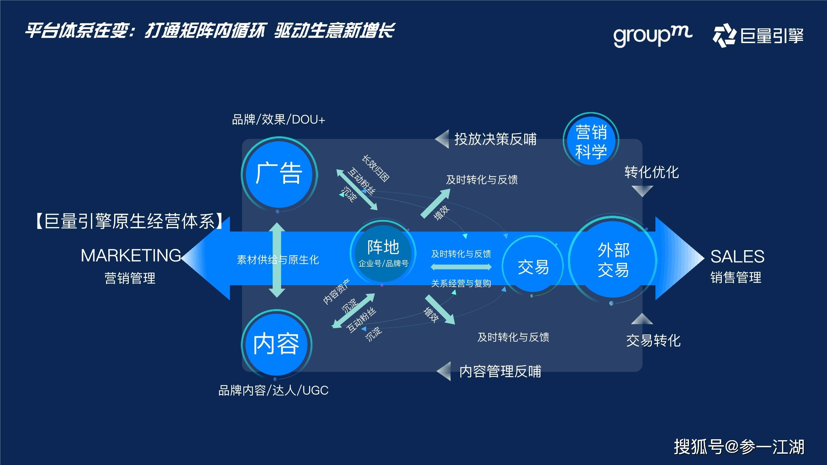 数字化重塑娱乐产业价值链