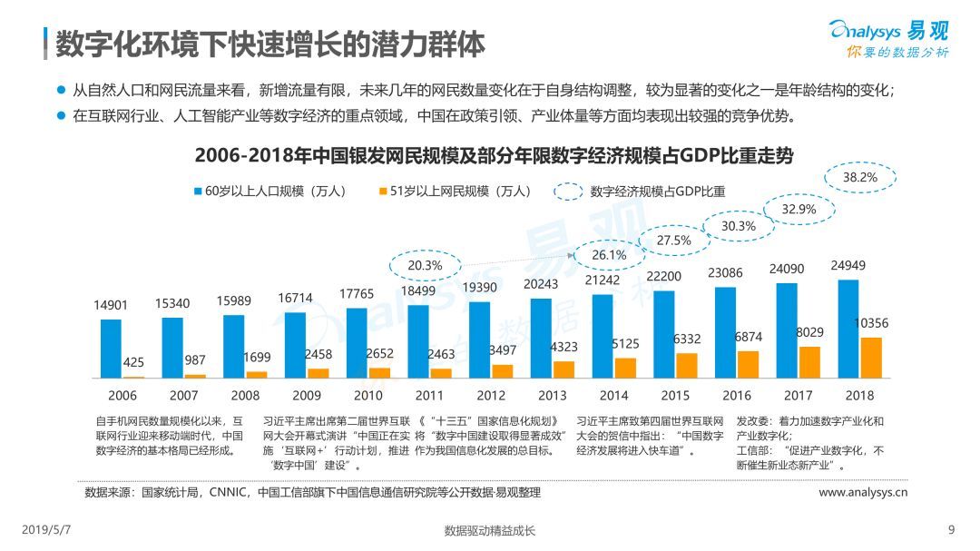 数据驱动下的娱乐行业用户行为深度探索