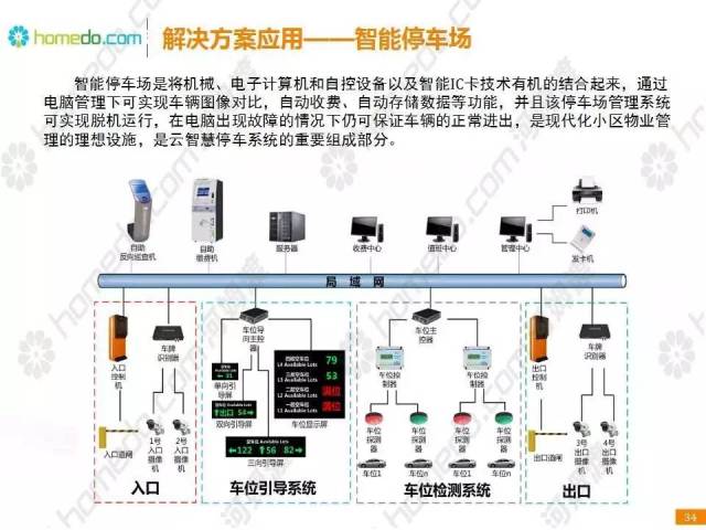 多地实施交通优化，智能化系统助力重塑城市交通新格局