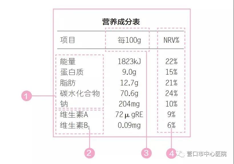 食品营养标签普及与健康消费理念提升，构建健康生活双重保障之路