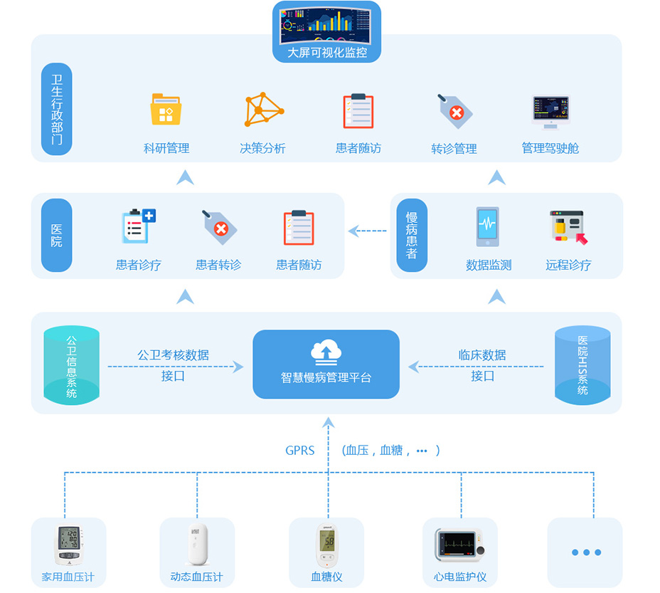 慢病管理与数字化智能服务，未来医疗的新趋势