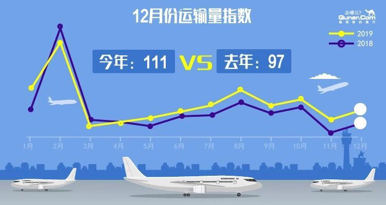 国内航班量稳步恢复，航空市场迎来回暖态势