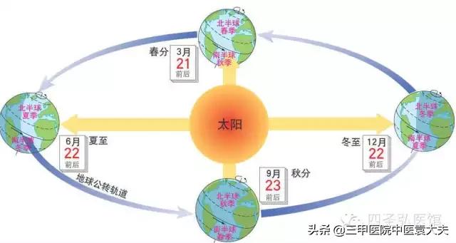 中医阴阳五行理论在养生中的实践应用