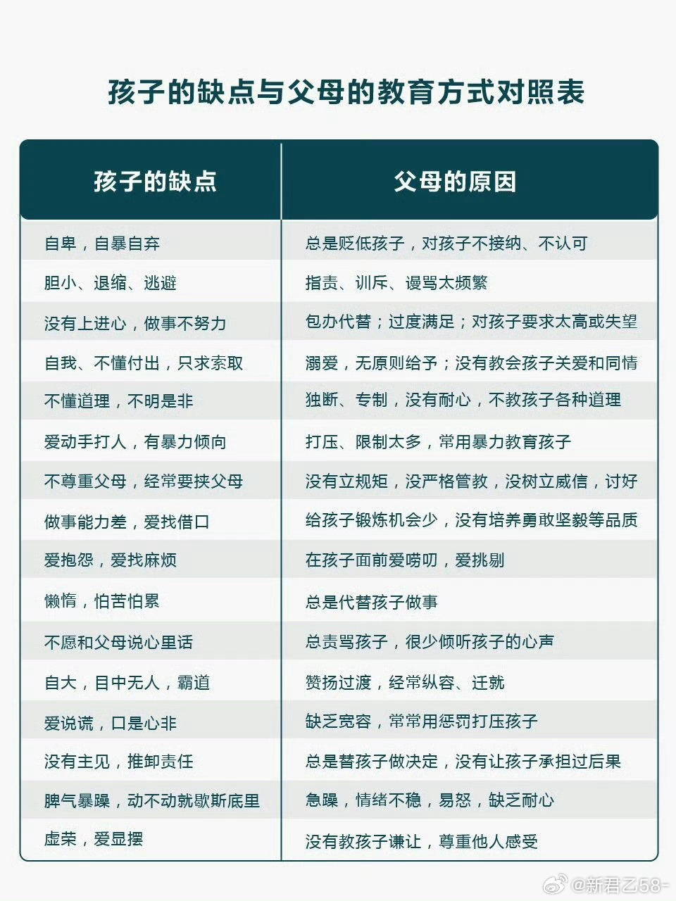 父母教育方式对孩子人格塑造的深远影响