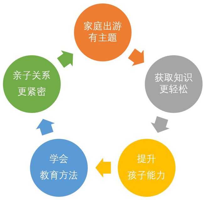 家庭教育，如何助力孩子的自我探索之旅