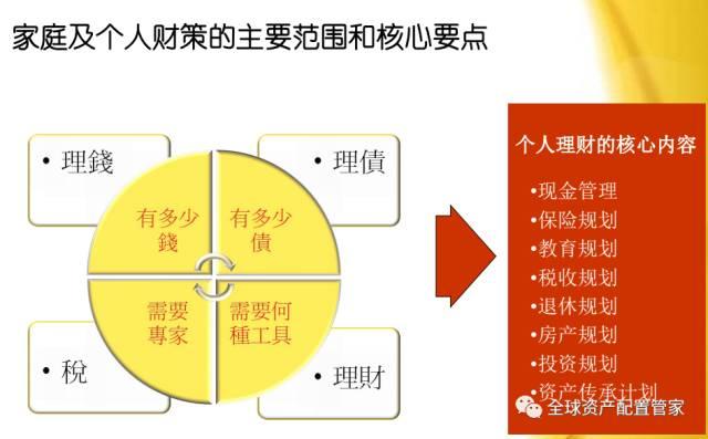 家庭理财规划，实现财务自由的秘诀之道