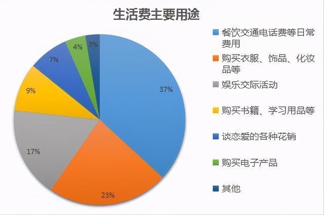 消费管理，掌握日常支出控制之道